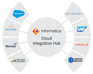 Informatica PowerCenter